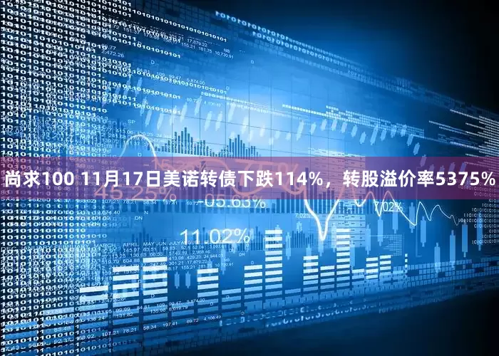 尚求100 11月17日美诺转债下跌114%，转股溢价率5375%
